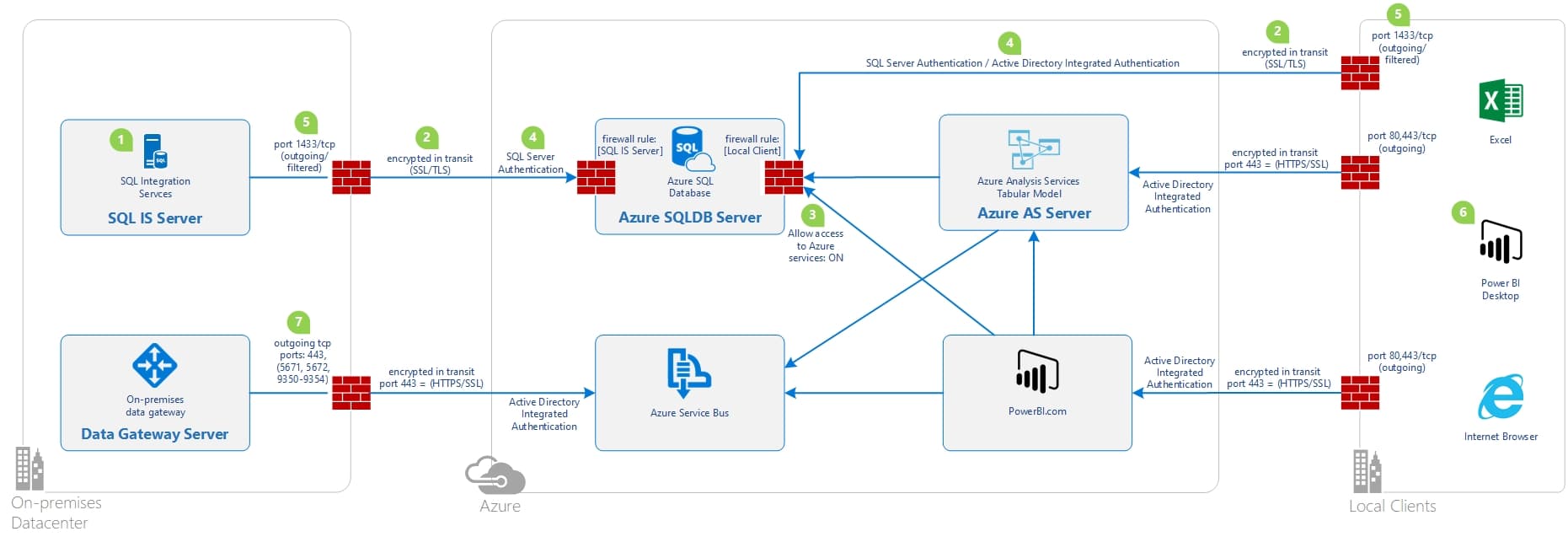 Excel vs SQL Server data management comparison