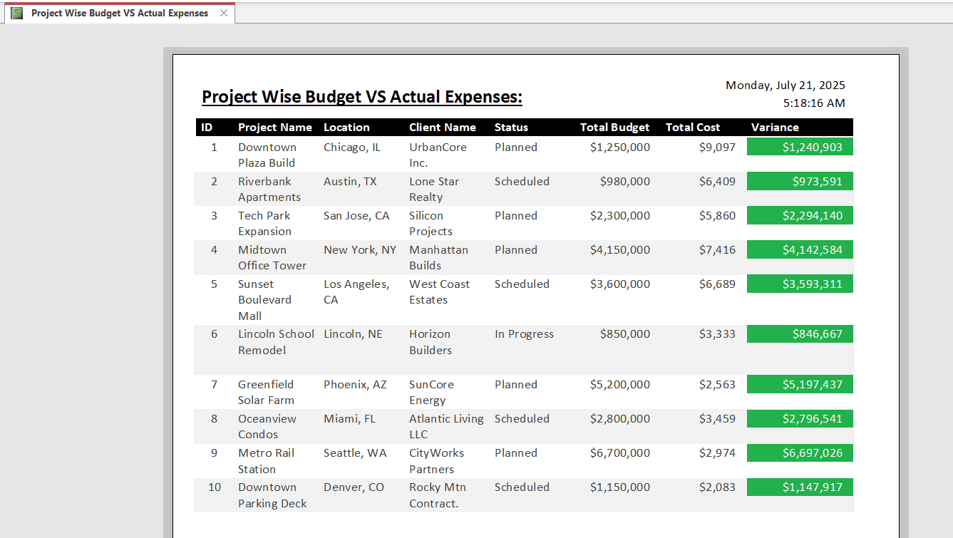 Budget vs. Expenses – Job Costing MS Access