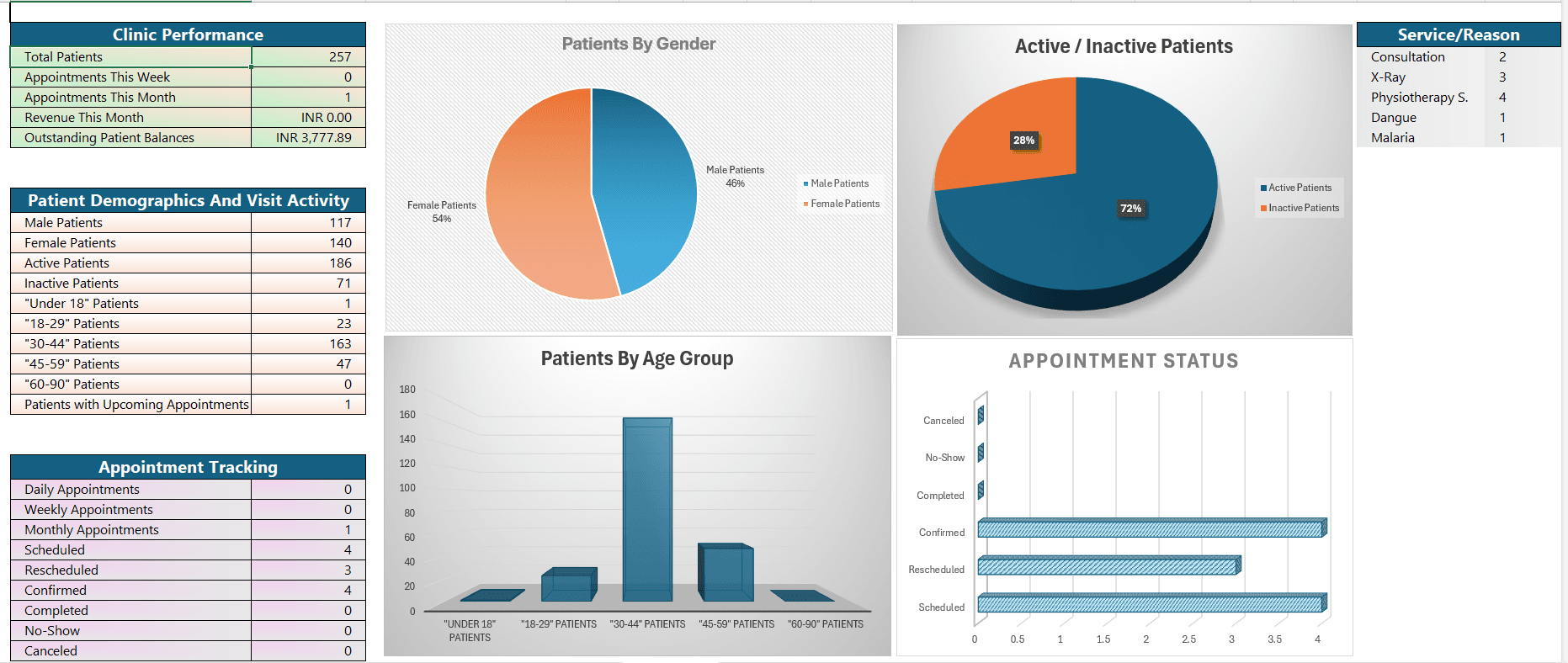 Small Clinic Management Tool – Dashboard